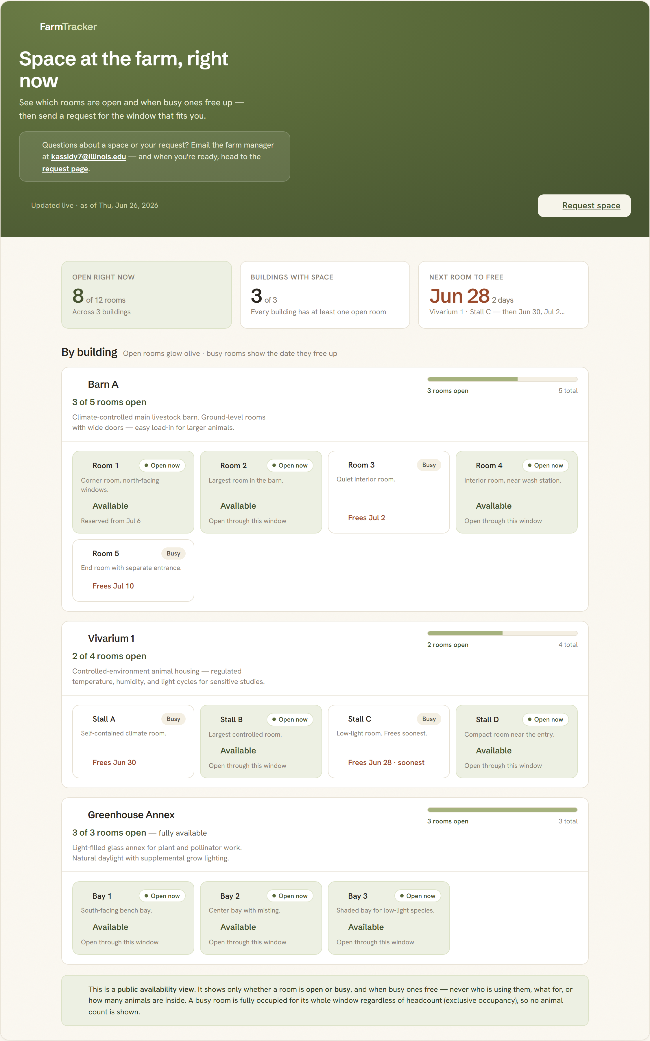Screenshot of Farm Tracker
