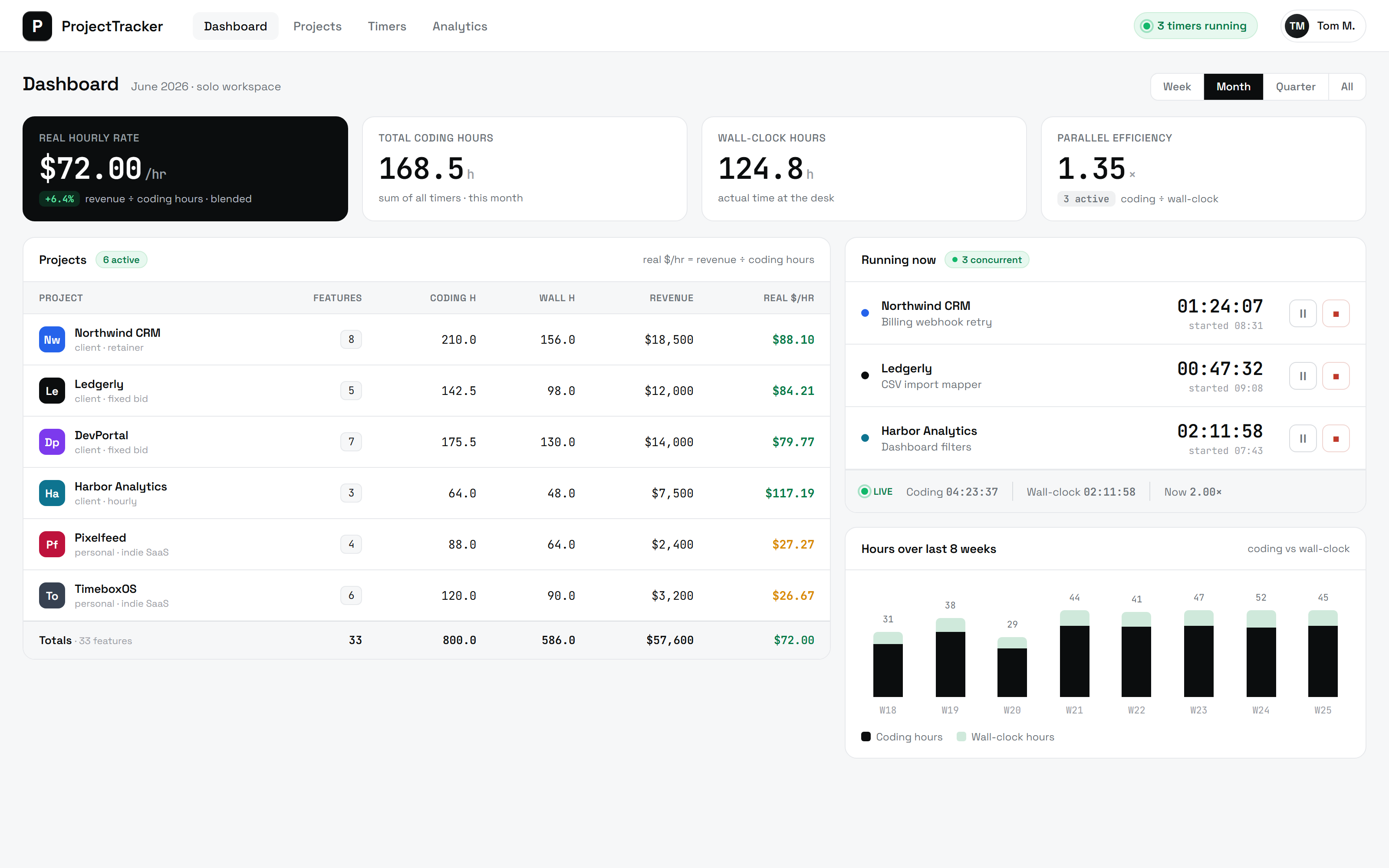 Screenshot of Project Tracker